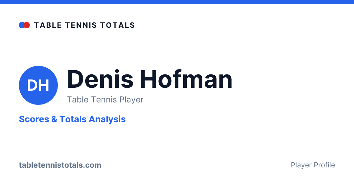 Denis Hofman Scores and Totals Analysis